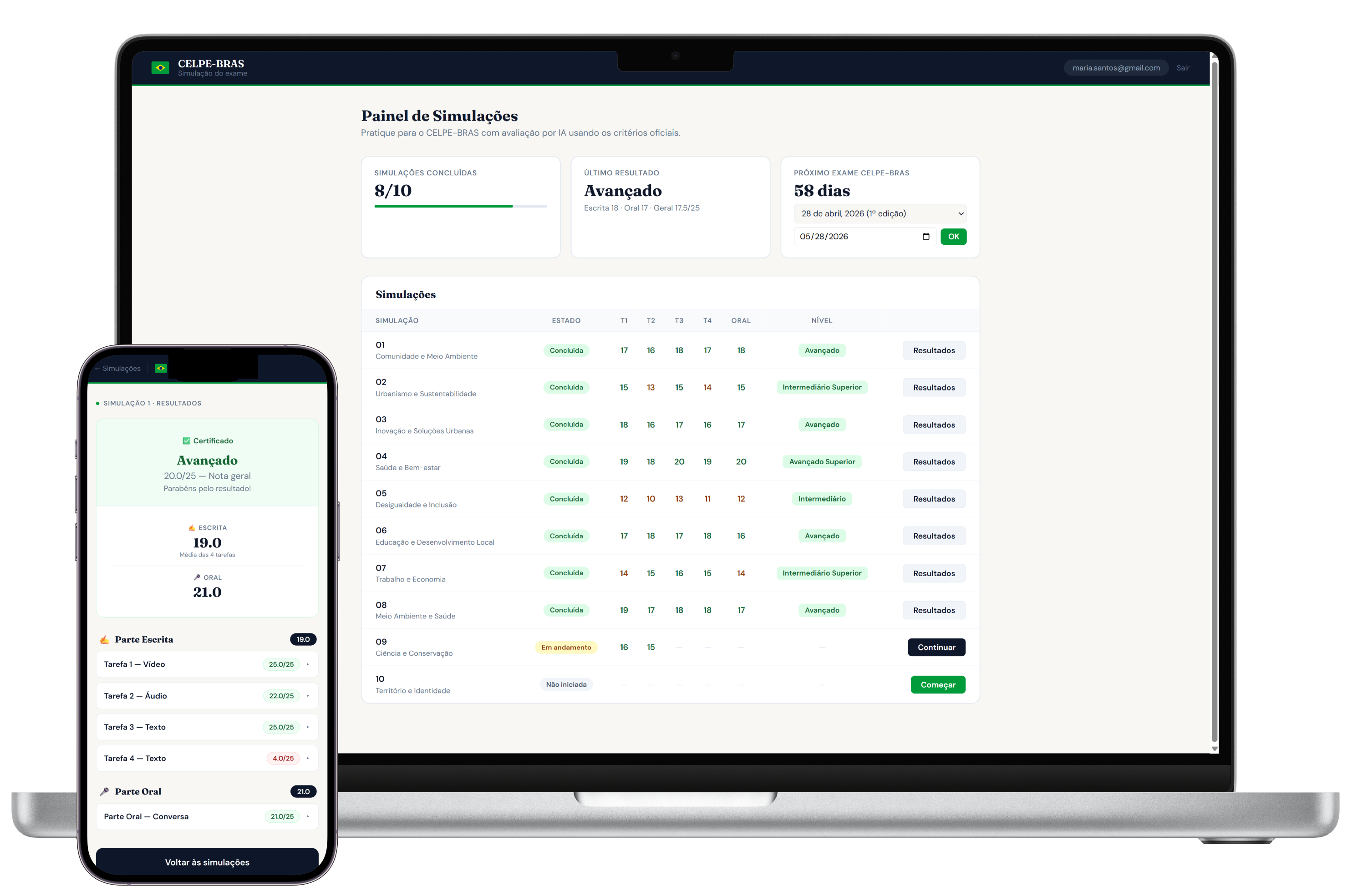 Plataforma CELPE-BRAS em diversos dispositivos